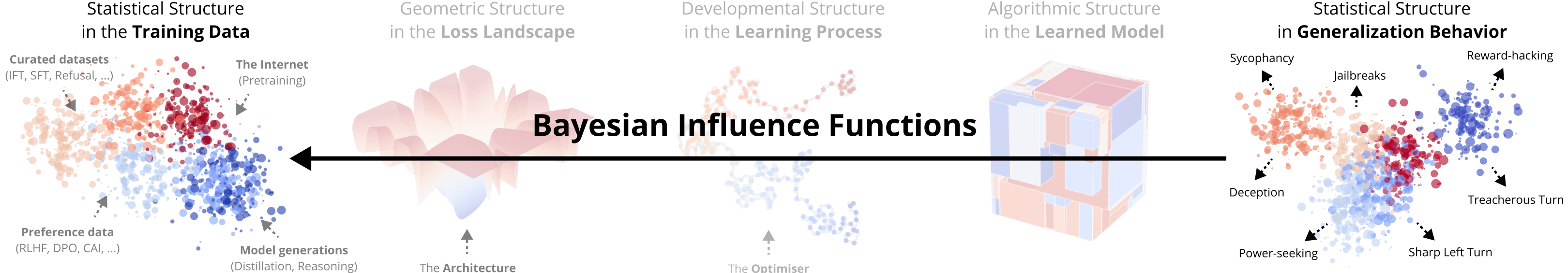 BIF Diagram