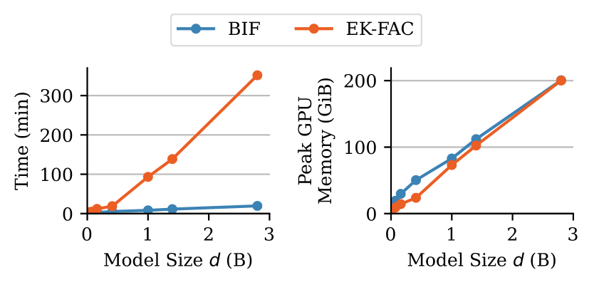 Model Scaling Comparison