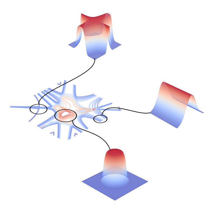 From Global to Local: A Scalable Benchmark for Local Posterior Sampling