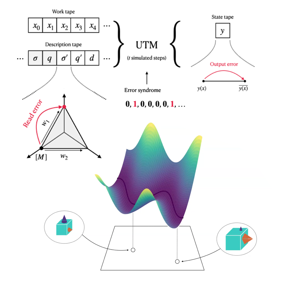 Programs as Singularities
