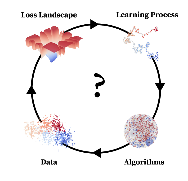 You Are What You Eat – AI Alignment Requires Understanding How Data Shapes Structure and Generalisation